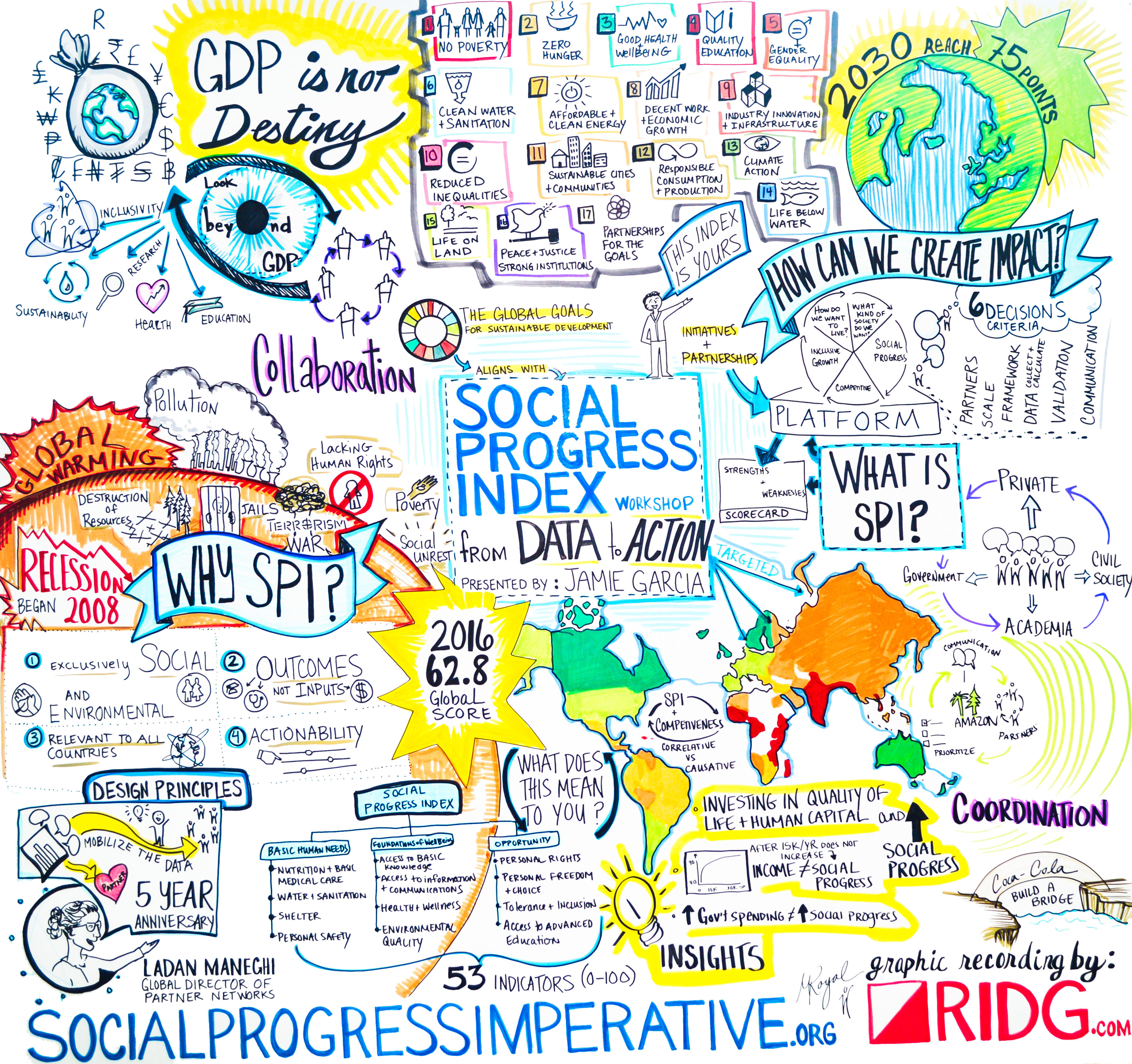 Highlights from the Social Progress Imperative 2017 Summit